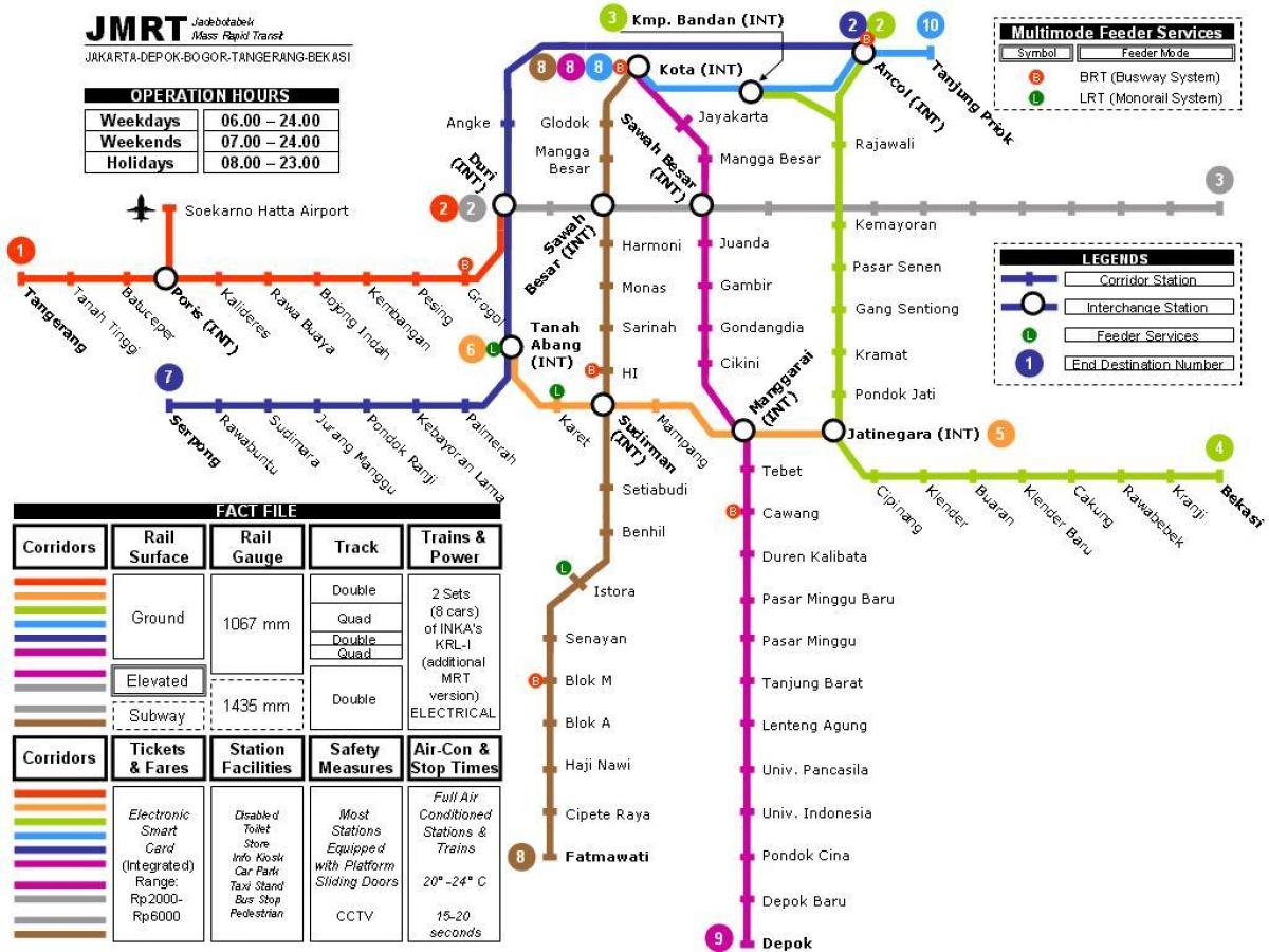 Jakarta mapa ng subway