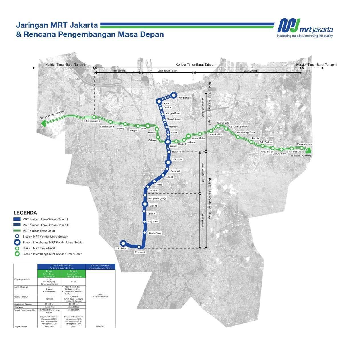 Jakarta mrt ruta ng mapa